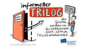 Darstellung zum "Informellen Trilog" (Bild: Europäische Bewegung Deutschland e. V.)