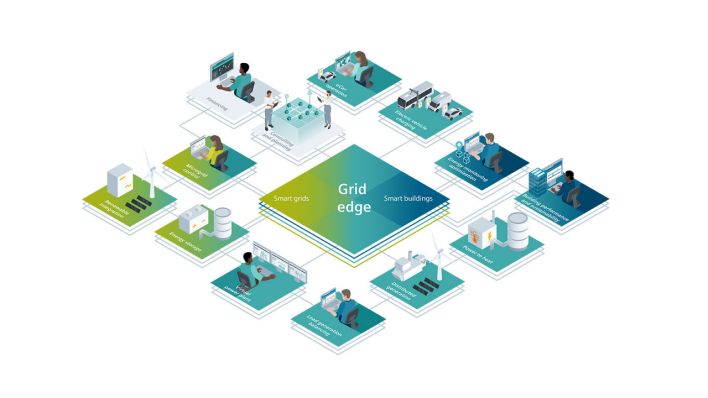 Grid Edge Grafik (Bild: Siemens AG)