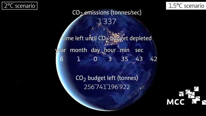 CO2-Uhr des MCC (Bild: MCC)