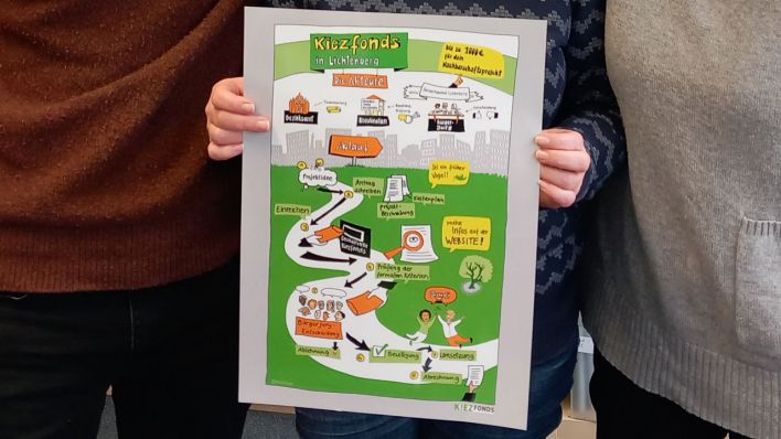 Plakat des Kiezfonds Lichtenberg